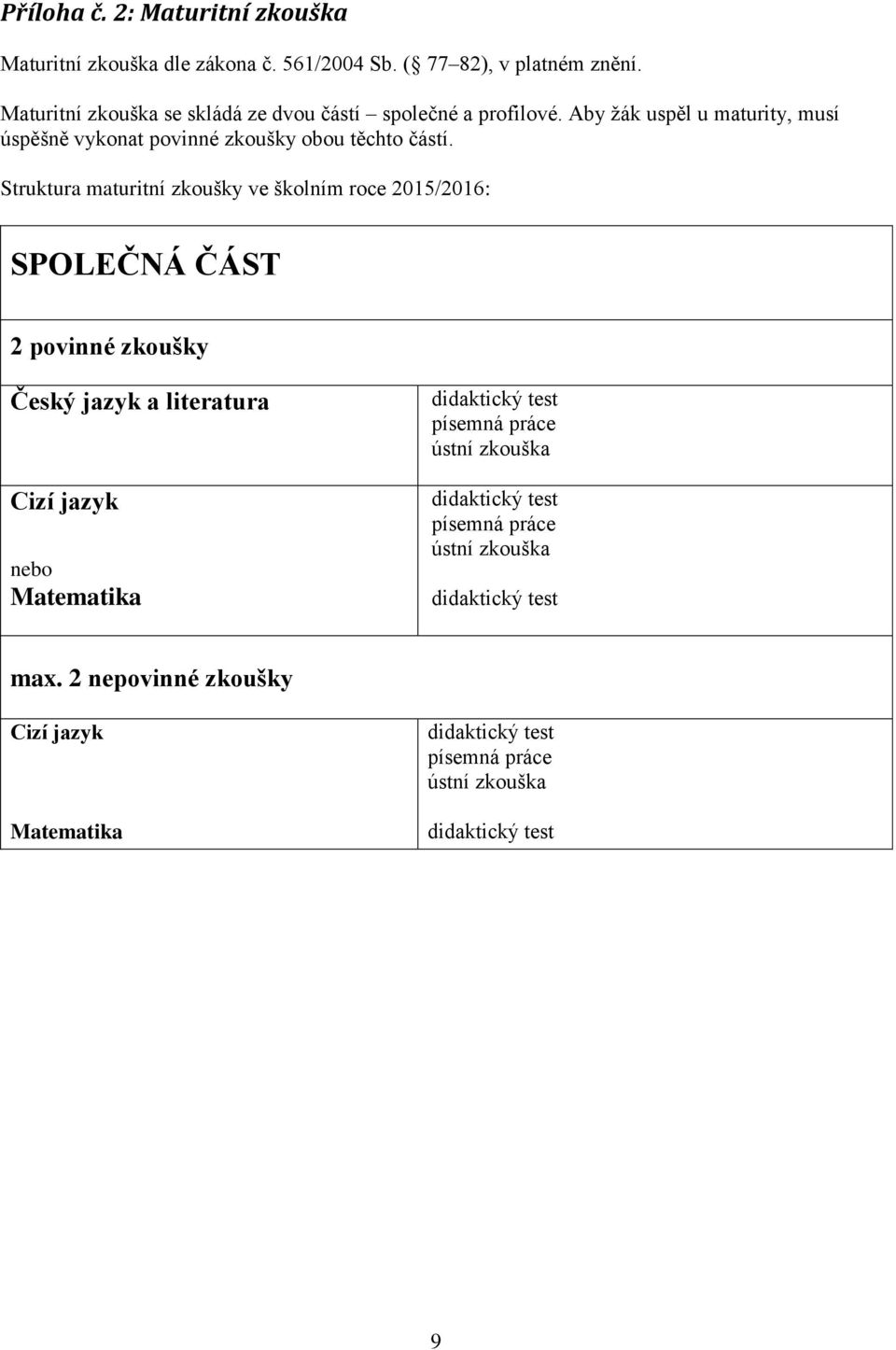 Struktura maturitní zkoušky ve školním roce 2015/2016: SPOLEČNÁ ČÁST 2 povinné zkoušky Český jazyk a literatura Cizí jazyk nebo Matematika didaktický