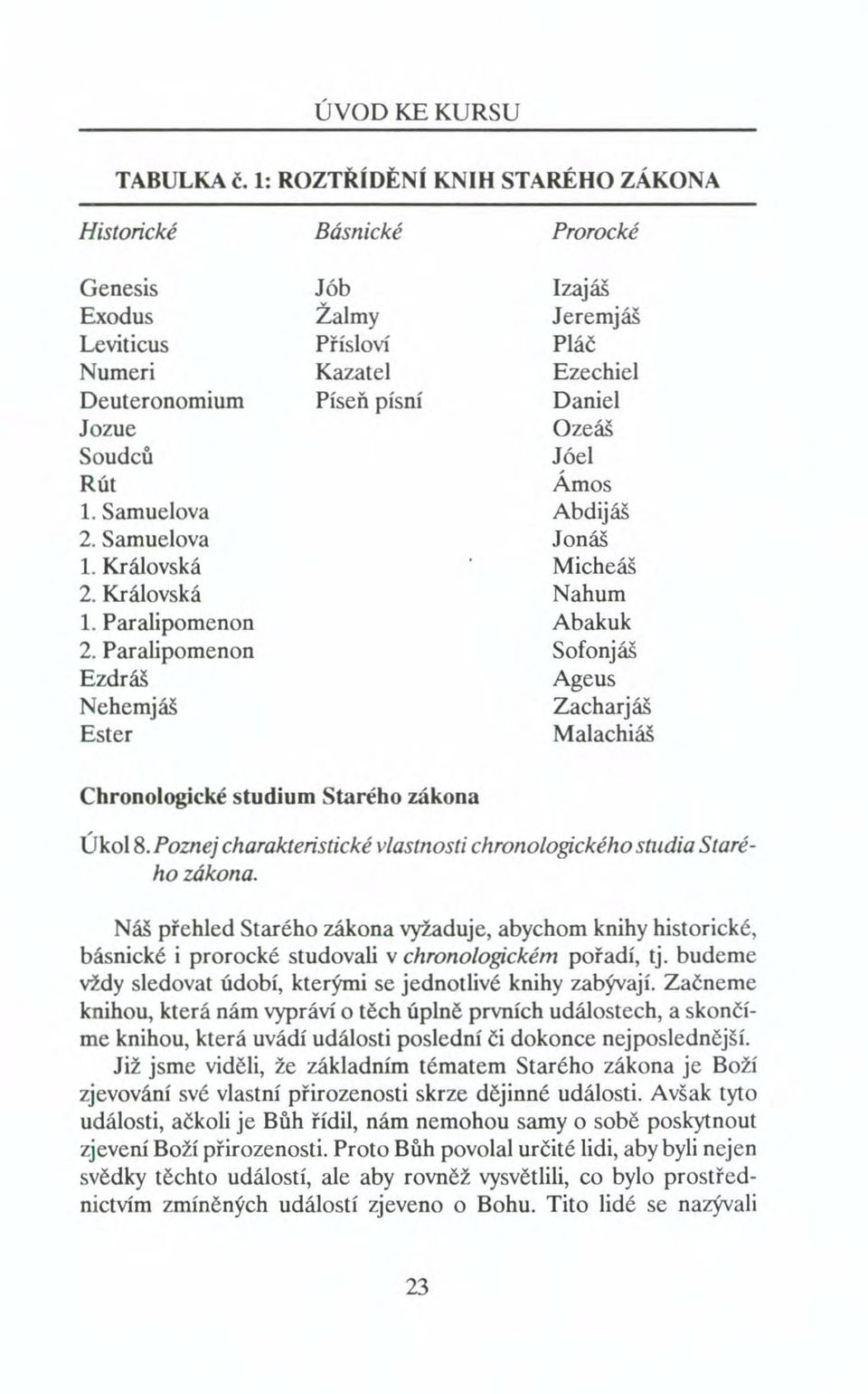 Paralipomenon Ezdráš Nehemjáš Ester Básnické Jób Žalmy Přísloví Kazatel Píseň písní Prorocké lzajáš Jeremjáš Pláč Ezechiel Daniel Ozeáš Jóel Ámos Abdijáš Jonáš Micheáš Nahum Abakuk Sofonjáš Ageus