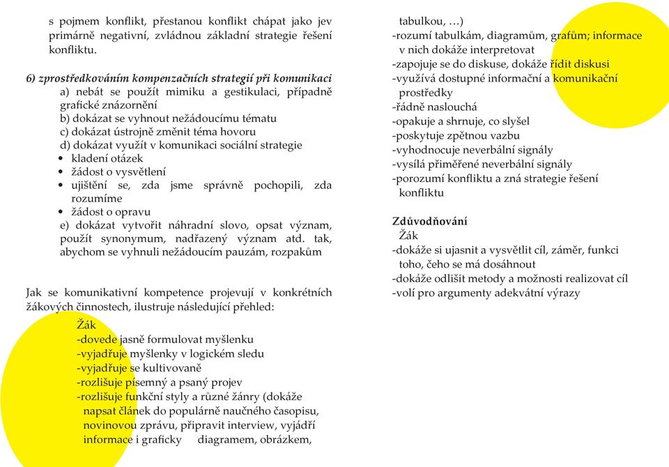 téma hovoru d) dokázat využít v komunikaci sociální strategie kladení otázek žádost o vysvětlení ujištění se, zda jsme správně pochopili, zda rozumíme žádost o opravu e) dokázat vytvořit náhradní