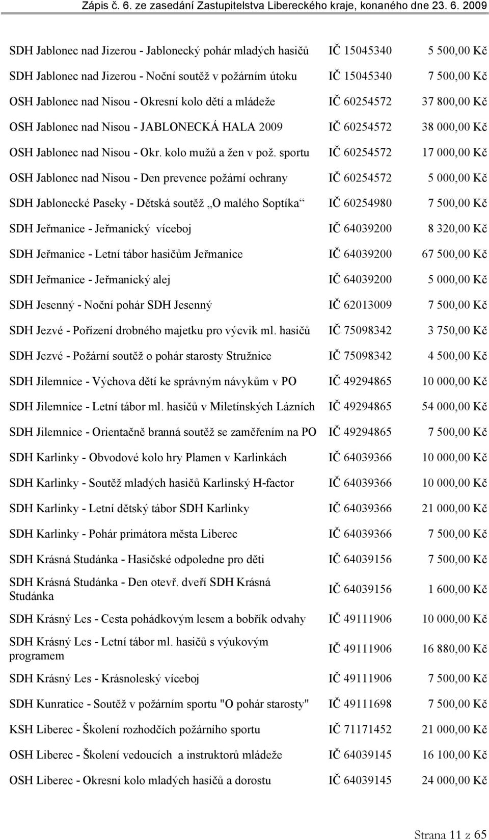 sportu IČ 60254572 17 000,00 Kč OSH Jablonec nad Nisou - Den prevence požární ochrany IČ 60254572 5 000,00 Kč SDH Jablonecké Paseky - Dětská soutěž O malého Soptíka IČ 60254980 7 500,00 Kč SDH