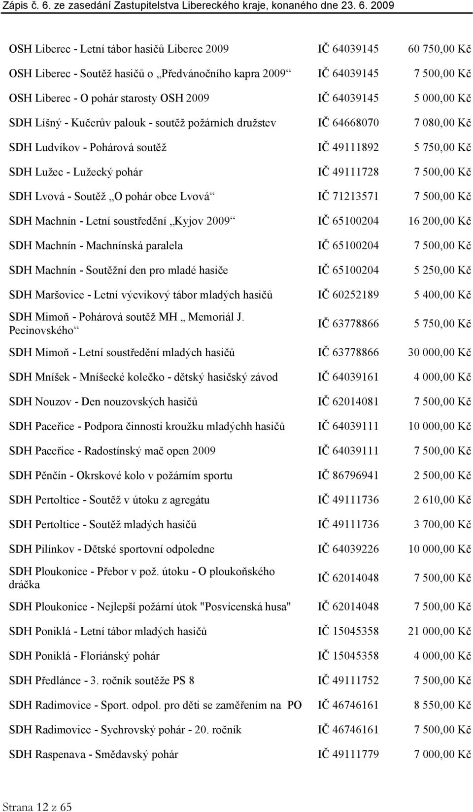 500,00 Kč SDH Lvová - Soutěž O pohár obce Lvová IČ 71213571 7 500,00 Kč SDH Machnín - Letní soustředění Kyjov 2009 IČ 65100204 16 200,00 Kč SDH Machnín - Machnínská paralela IČ 65100204 7 500,00 Kč