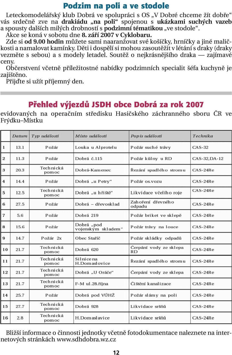 Děti i dospělí si mohou zasoutěžit v létání s draky (draky vezměte s sebou) a s modely letadel. Soutěž o nejkrásnějšího draka zajímavé ceny.