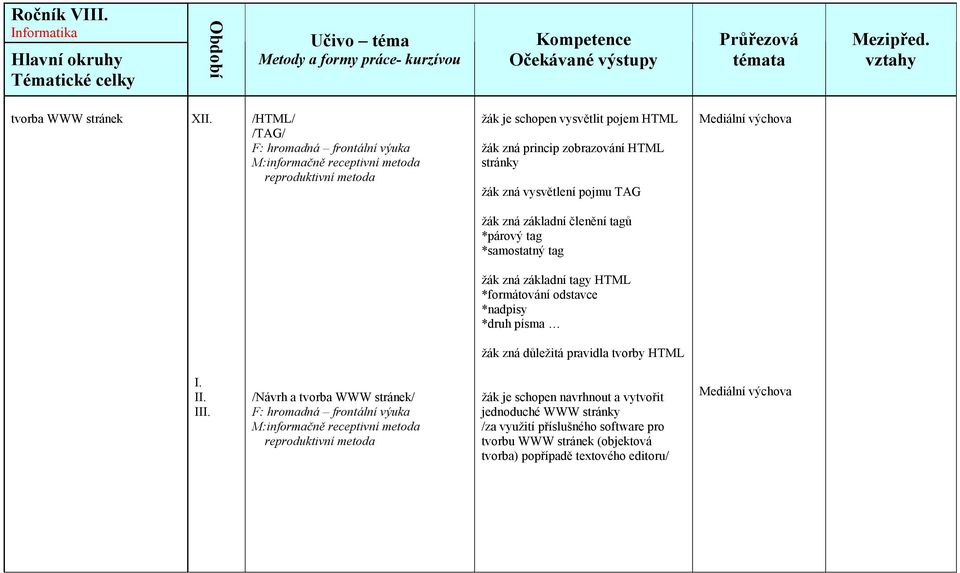 stránky žák zná vysvětlení pojmu TAG žák zná základní členění tagů *párový tag *samostatný tag žák zná základní tagy HTML *formátování odstavce *nadpisy *druh písma