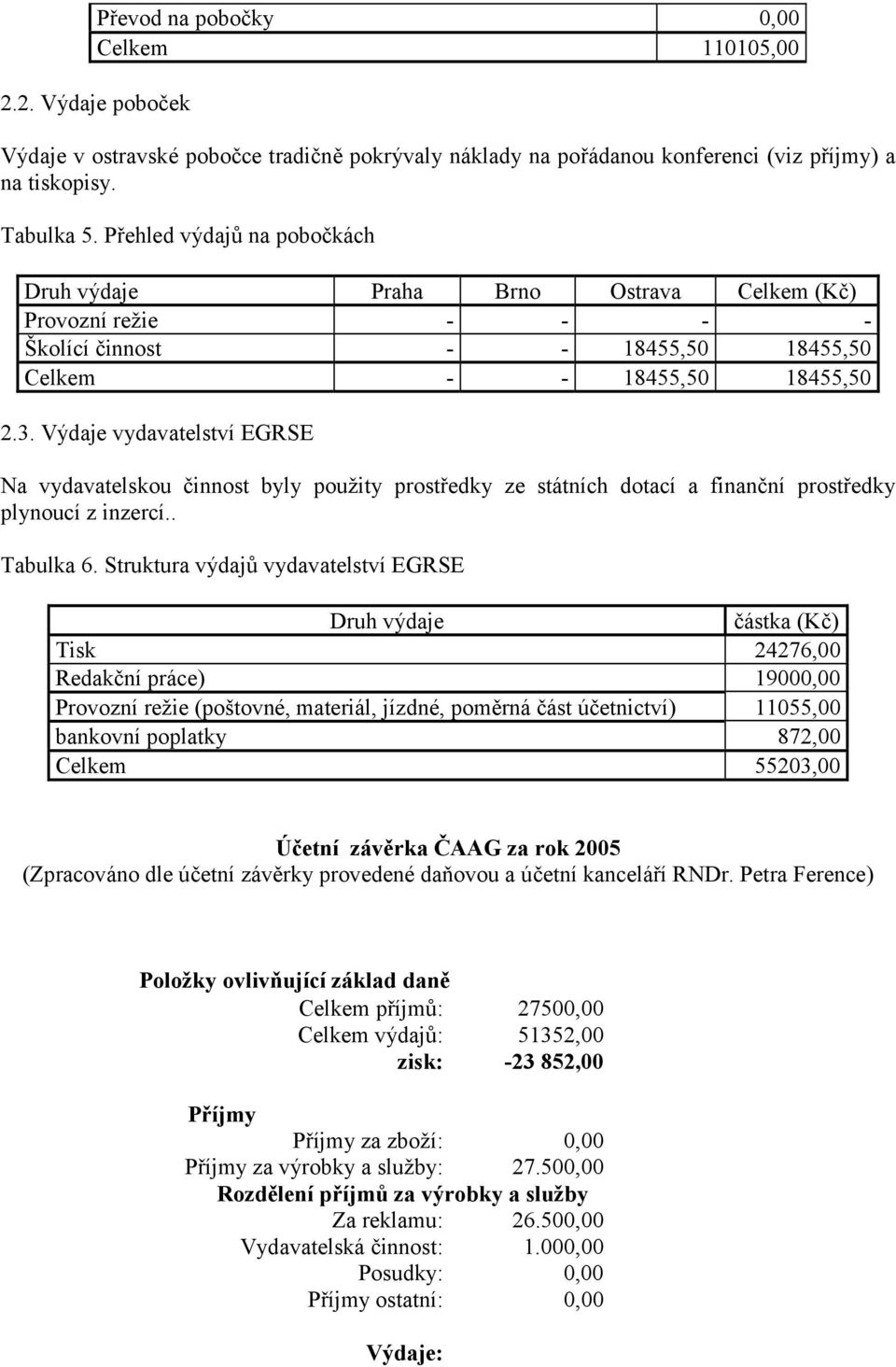 Výdaje vydavatelství EGRSE Na vydavatelskou činnost byly použity prostředky ze státních dotací a finanční prostředky plynoucí z inzercí.. Tabulka 6.