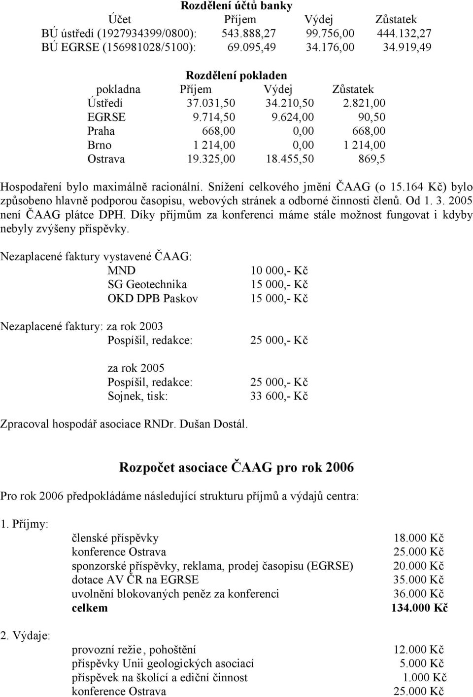 455,50 869,5 Hospodaření bylo maximálně racionální. Snížení celkového jmění ČAAG (o 15.164 Kč) bylo způsobeno hlavně podporou časopisu, webových stránek a odborné činnosti členů. Od 1. 3.