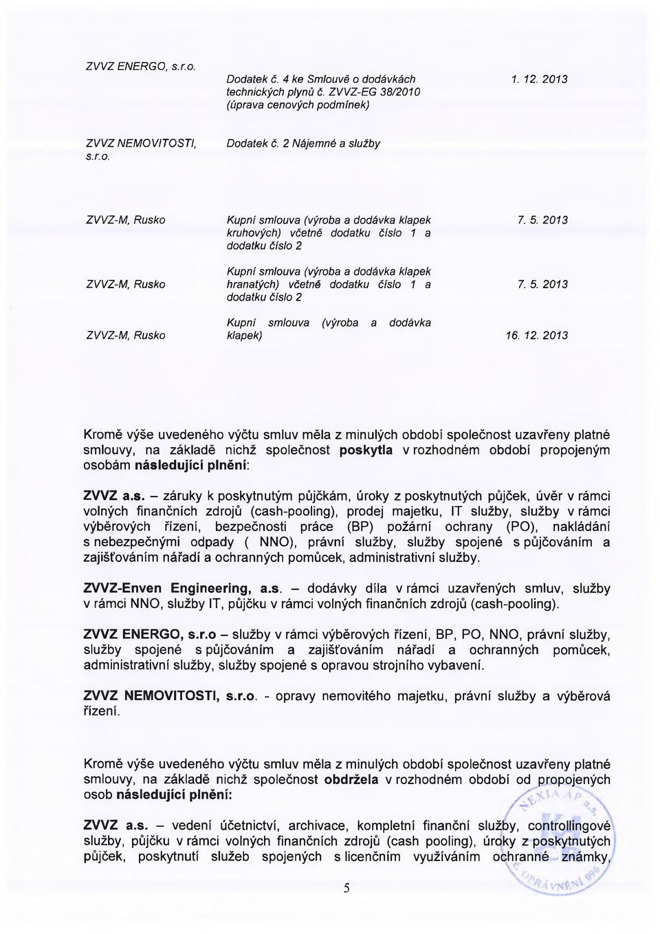 dodatku číslo 1 a dodatku číslo 2 7. 5. 2013 7. 5. 2013 ZVVZ-M, Rusko Kupní smlouva (výroba a dodávka klapek) 16. 12.