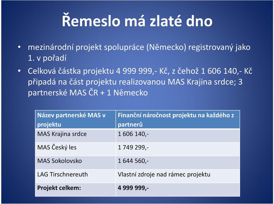 srdce; 3 partnerské MAS ČR + 1 Německo Název partnerské MAS v Finanční náročnost projektu na každého z projektu