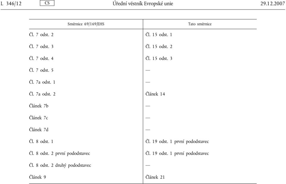 1 Čl. 7a odst. 2 Článek 14 Článek 7b Článek 7c Článek 7d Čl. 8 odst. 1 Čl. 8 odst. 2 první pododstavec Čl.