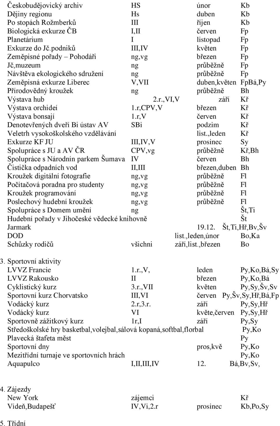 Přírodovědný kroužek ng průběžně Bh Výstava hub 2.r.,VI,V září Kř Výstava orchideí 1.r,CPV,V březen Kř Výstava bonsají 1.