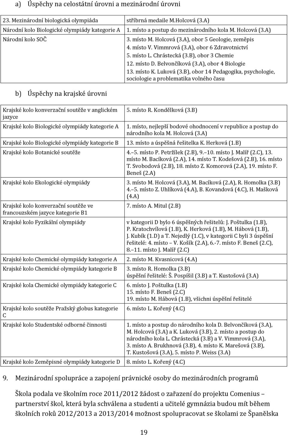 Krajské kolo Biologické olympiády kategorie B 1. místo a postup do mezinárodního kola M. Holcová (3.A) 3. místo M. Holcová (3.A), obor 5 Geologie, zeměpis 4. místo V. Vimmrová (3.