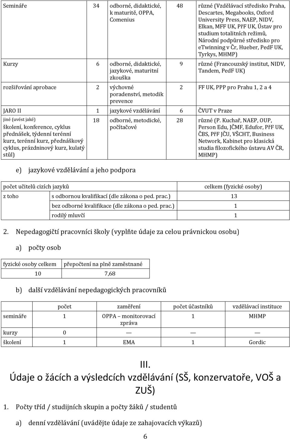 UK, Tyrkys, MHMP) 9 různé (Francouzský institut, NIDV, Tandem, PedF UK) 2 FF UK, PPP pro Prahu 1, 2 a 4 JARO II 1 jazykové vzdělávání 6 ČVUT v Praze jiné (uvést jaké) školení, konference, cyklus