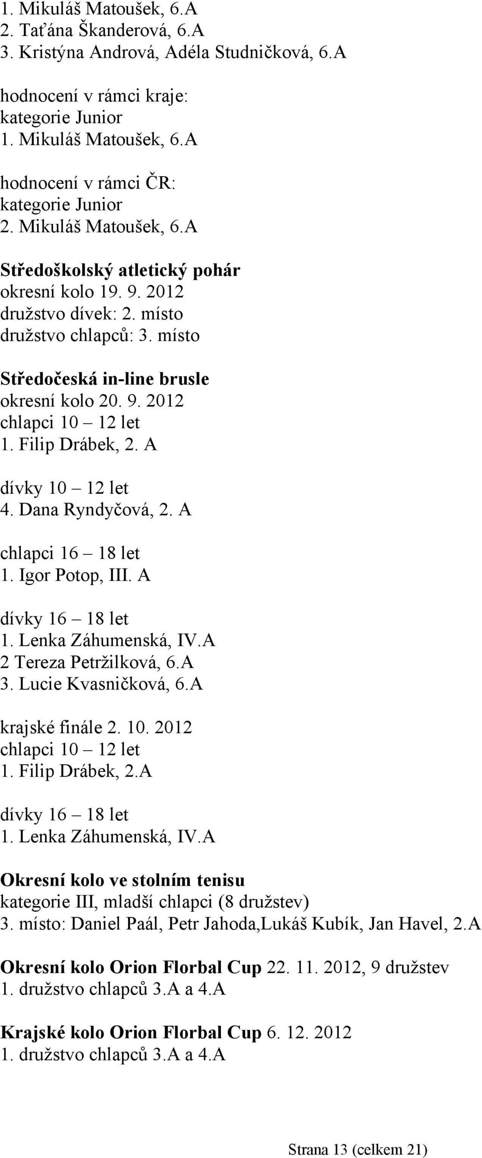 A dívky 10 12 let 4. Dana Ryndyčová, 2. A chlapci 16 18 let 1. Igor Potop, III. A dívky 16 18 let 1. Lenka Záhumenská, IV.A 2 Tereza Petržilková, 6.A 3. Lucie Kvasničková, 6.A krajské finále 2. 10. 2012 chlapci 10 12 let 1.