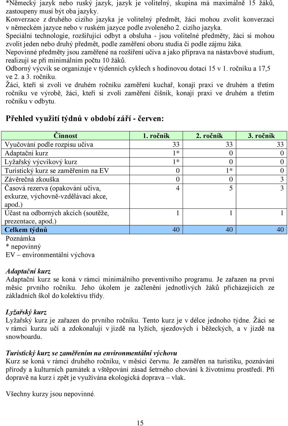 je volitelný předmět, ţáci mohou zvolit konverzaci v německém jazyce nebo v ruském jazyce podle zvoleného 2. cizího jazyka.