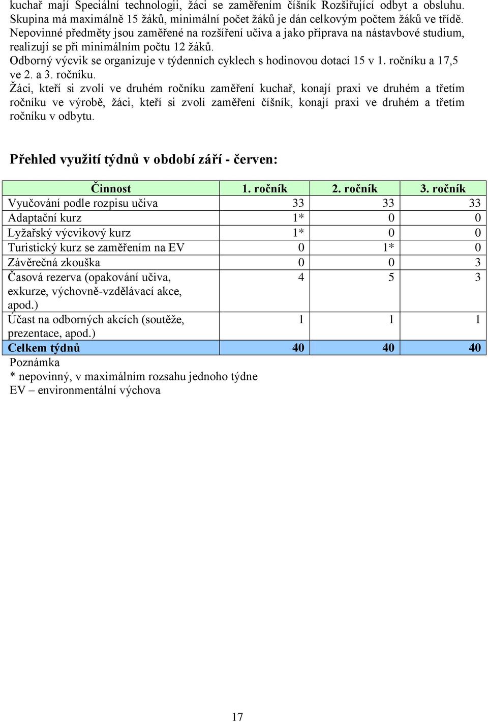 Odborný výcvik se organizuje v týdenních cyklech s hodinovou dotací 15 v 1. ročníku 