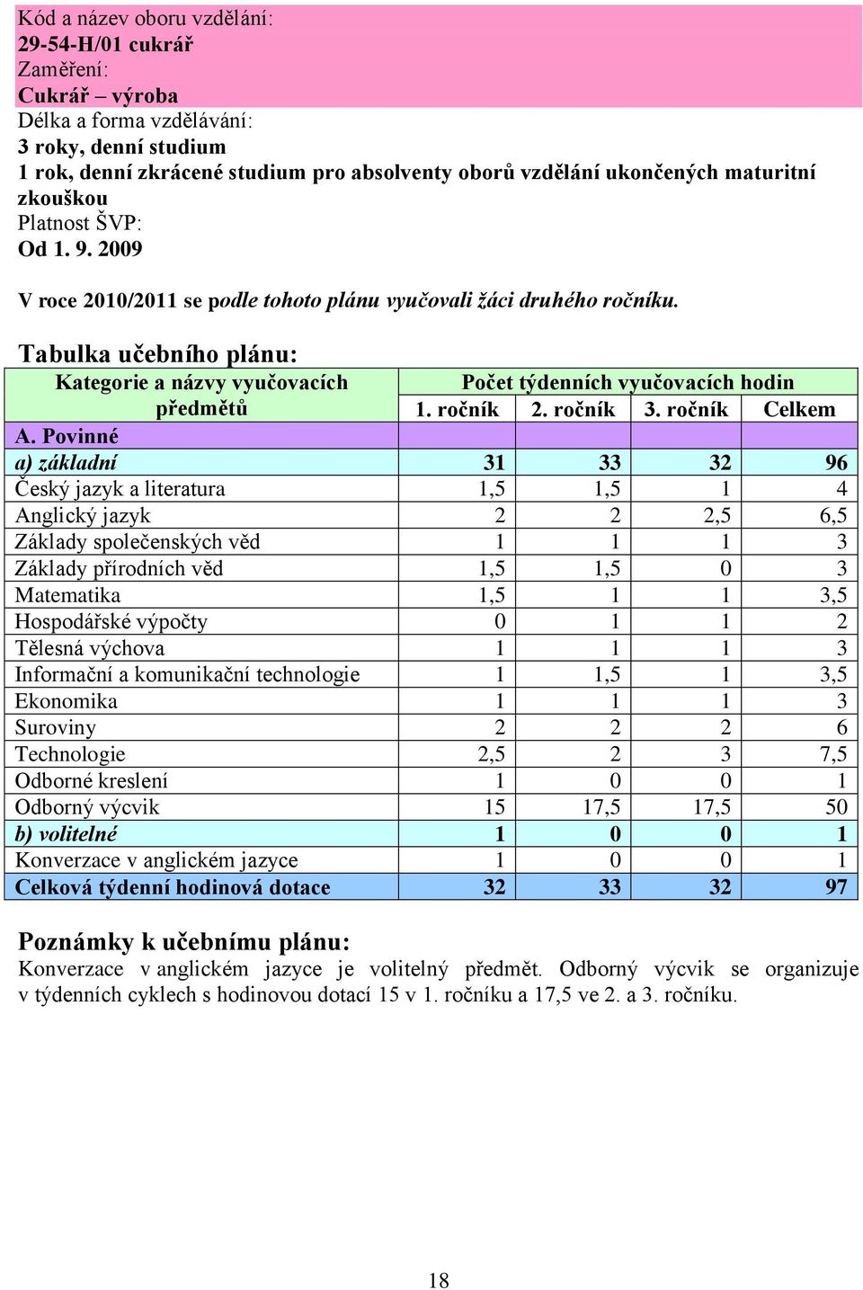 ročník 2. ročník 3. ročník Celkem předmětů A.