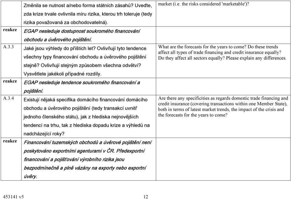 Ovlivňují tyto tendence všechny typy financování obchodu a úvěrového pojištění stejně? Ovlivňují stejným způsobem všechna odvětví? Vysvětlete jakékoli případné rozdíly.