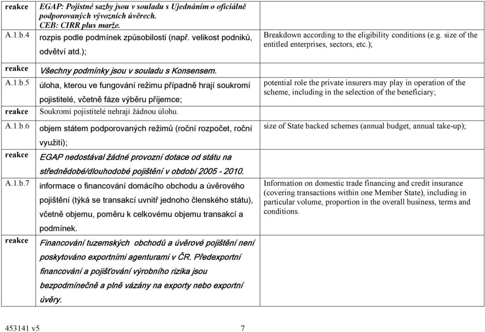 potential role the private insurers may play in operation of the scheme, including in the selection of the be