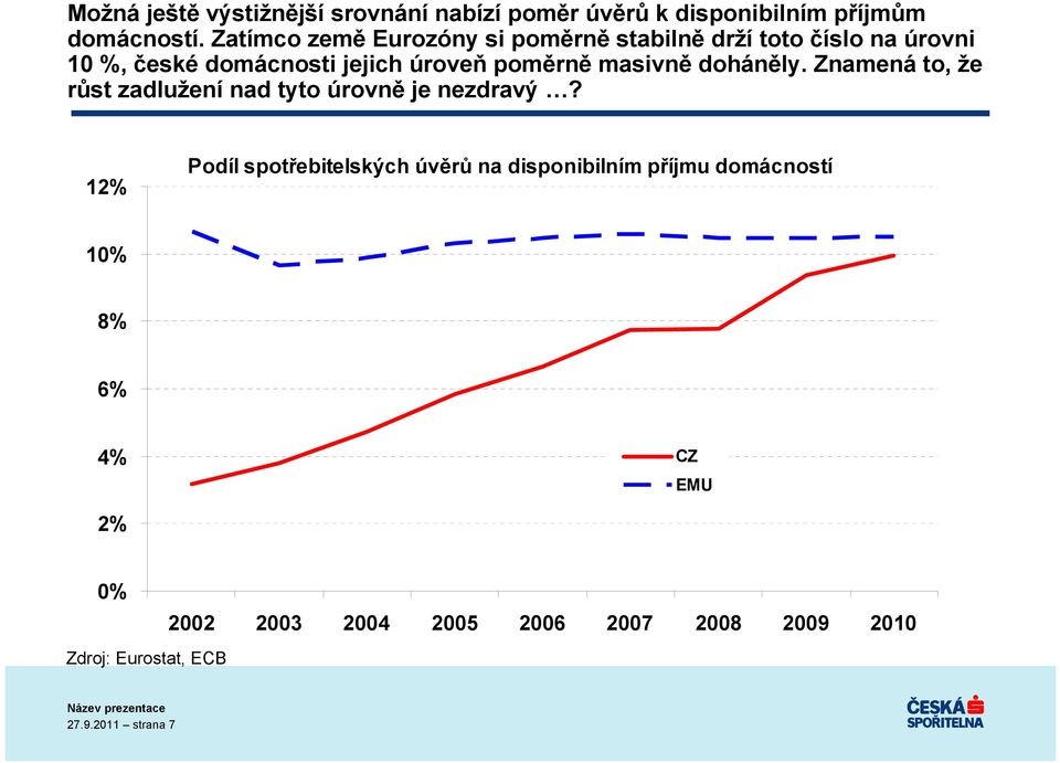 masivně doháněly. Znamená to, že růst zadlužení nad tyto úrovně je nezdravý?