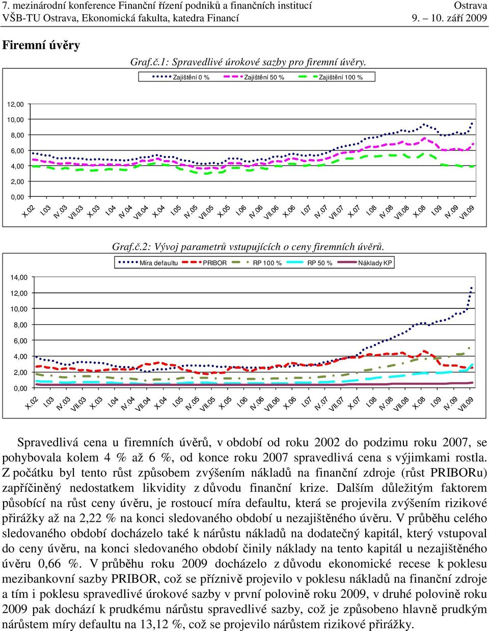 007 spravedlivá cena s výjimkami rostla. Z počátku byl tento růst způsobem zvýšením nákladů na finanční zdroje (růst PRIBORu) zapříčiněný nedostatkem likvidity z důvodu finanční krize.