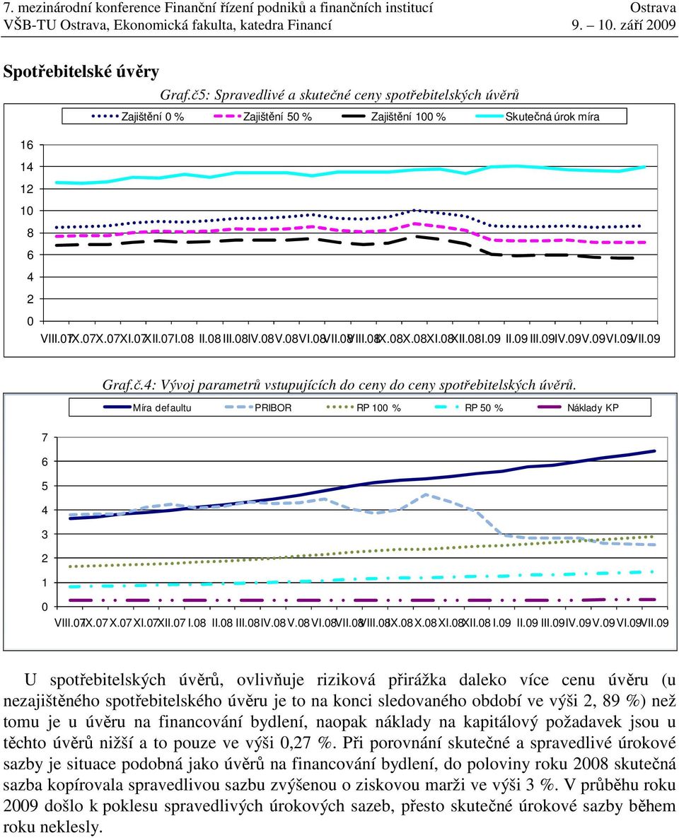 Míra defaultu PRIBOR RP 100 % RP 50 % Náklady KP 7 6 5 3 1 0 VIII.07IX.07X.07XI.07XII.07 I.08 II.08 III.08IV.08V.08VI.08VII.08VIII.08IX.08X.08XI.08XII.08 I.09 II.09 III.09IV.09V.09VI.09VII.