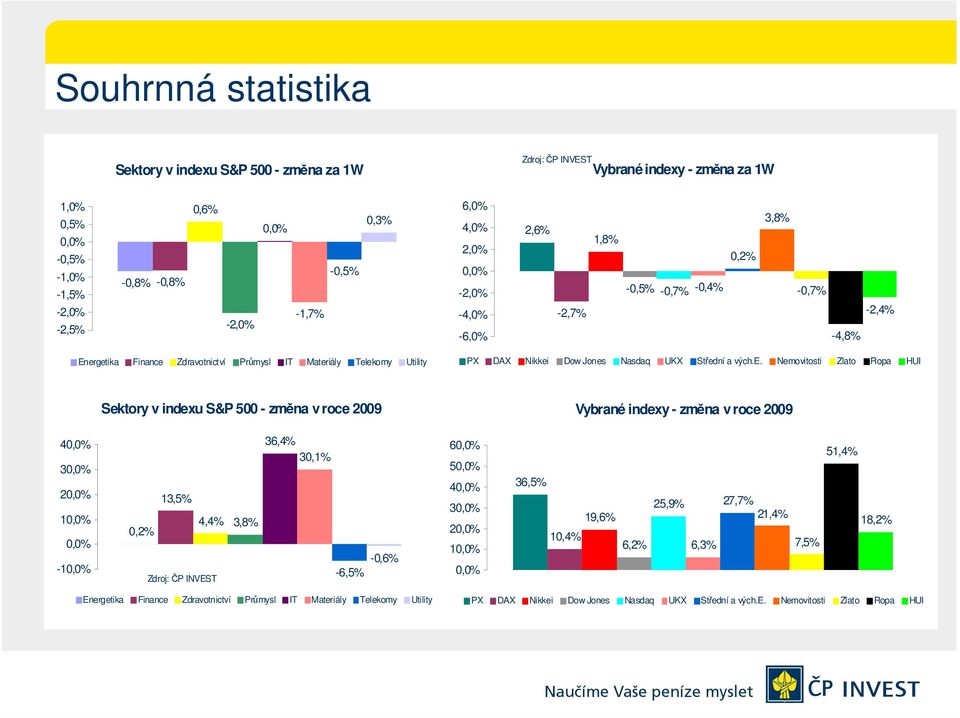 UKX Střed