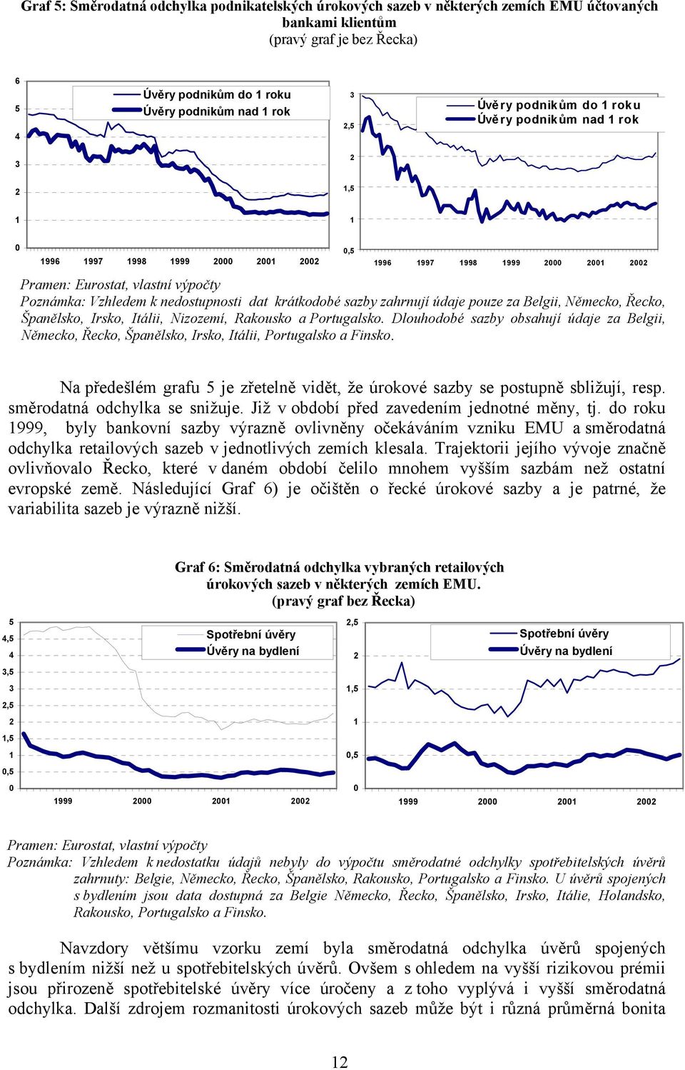 zahrnují údaje pouze za Belgii, Německo, Řecko, Španělsko, Irsko, Itálii, Nizozemí, Rakousko a Portugalsko.