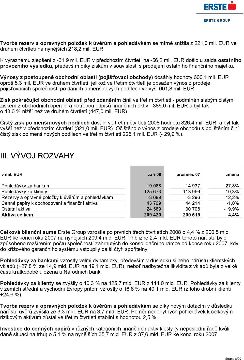 Výnosy z postoupené obchodní oblasti (pojišťovací obchody) dosáhly hodnoty 600,1 mil. EUR oproti 5,3 mil.