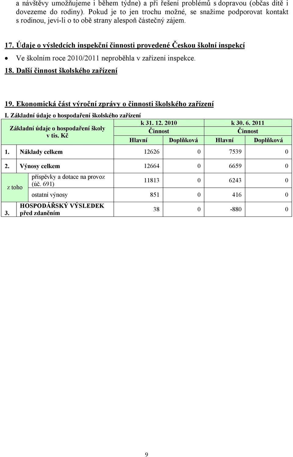 Údaje o výsledcích inspekční činnosti provedené Českou školní inspekcí Ve školním roce 2010/2011 neproběhla v zařízení inspekce. 18. Další činnost školského zařízení 19.