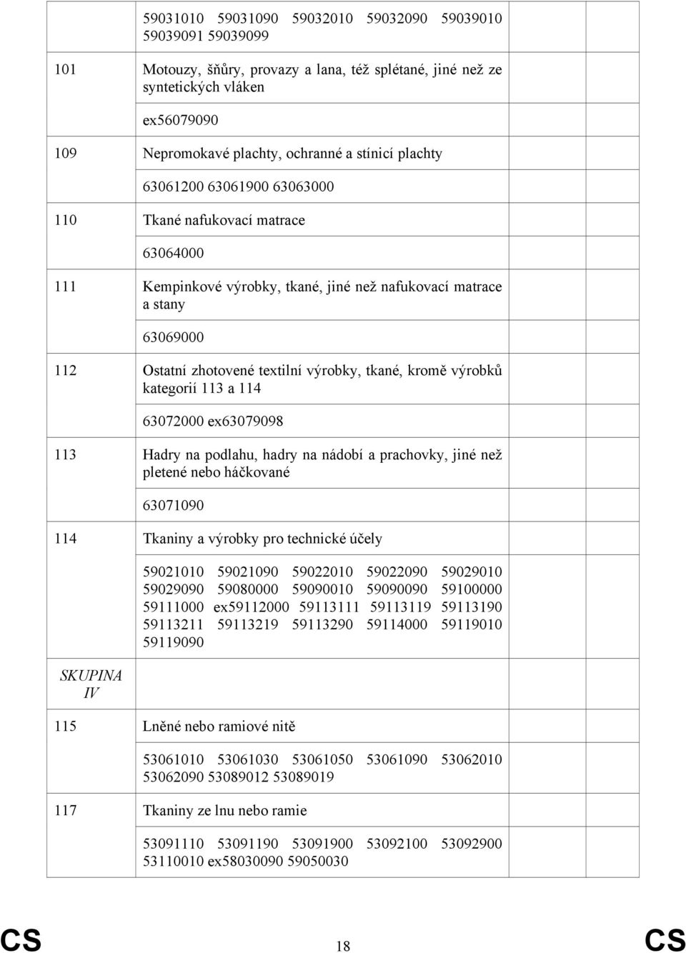 kromě výrobků kategorií 113 a 114 63072000 ex63079098 113 Hadry na podlahu, hadry na nádobí a prachovky, jiné než pletené nebo háčkované 63071090 114 Tkaniny a výrobky pro technické účely 59021010