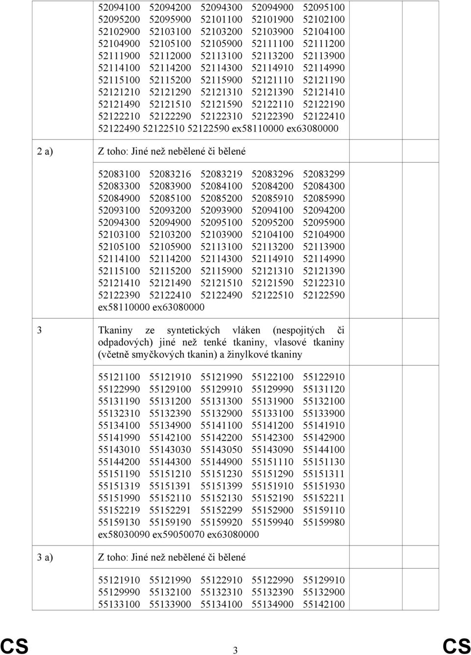 52122190 52122210 52122290 52122310 52122390 52122410 52122490 52122510 52122590 ex58110000 ex63080000 2 a) Z toho: Jiné než nebělené či bělené 52083100 52083216 52083219 52083296 52083299 52083300