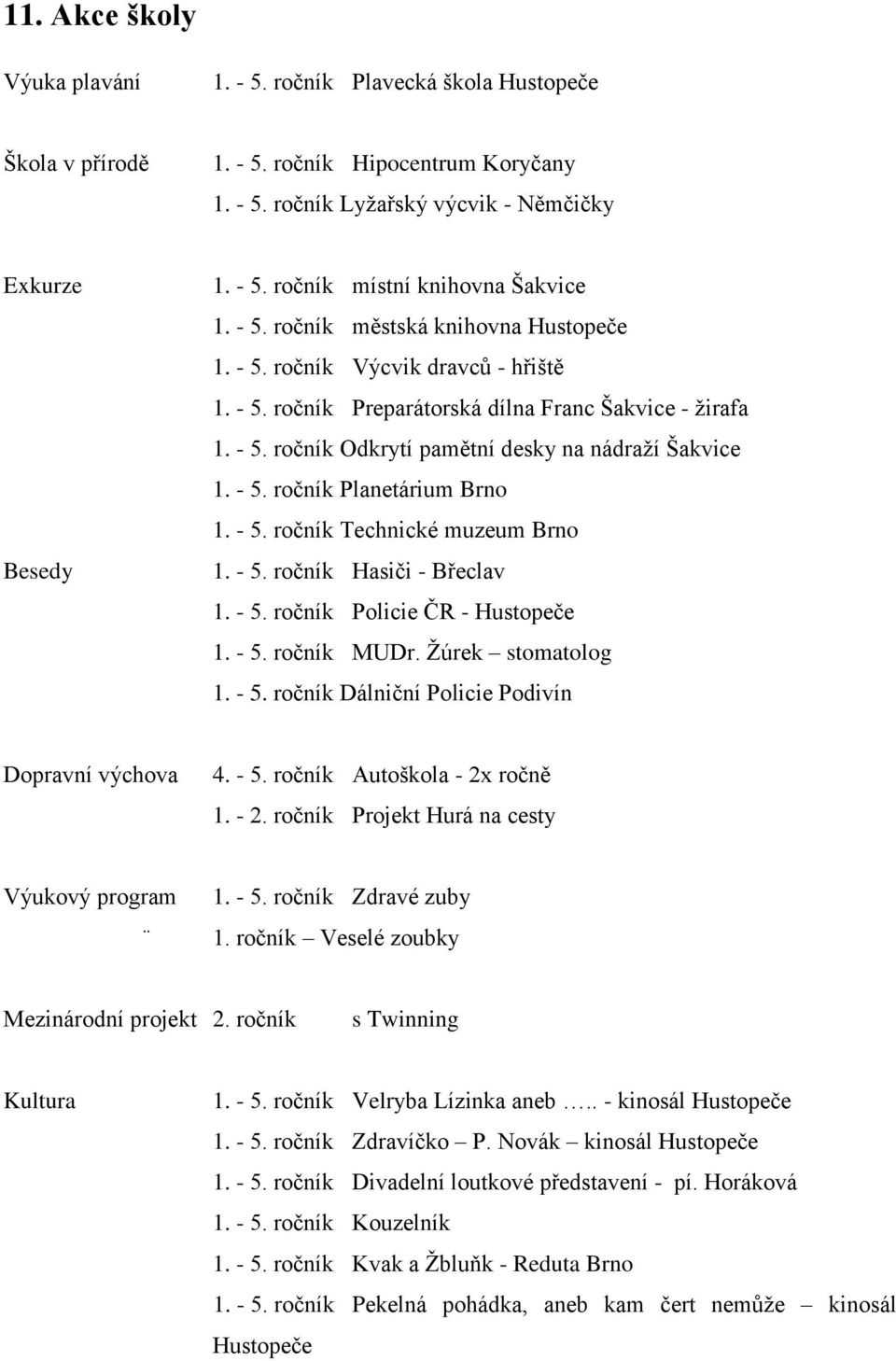 - 5. ročník Technické muzeum Brno 1. - 5. ročník Hasiči - Břeclav 1. - 5. ročník Policie ČR - Hustopeče 1. - 5. ročník MUDr. Žúrek stomatolog 1. - 5. ročník Dálniční Policie Podivín Dopravní výchova 4.