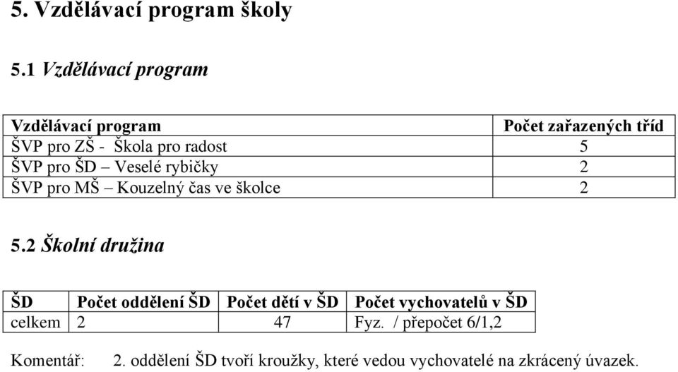 ŠVP pro ŠD Veselé rybičky 2 ŠVP pro MŠ Kouzelný čas ve školce 2 5.