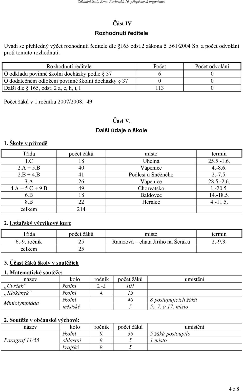 ročníku 2007/2008: 49 1. Školy v přírodě Část V. Další údaje o škole Třída počet žáků místo termín 1.C 18 Uhelná 25.5.-1.6. 2.A + 5.B 40 Vápenice 4.-8.6. 2.B + 4.B 41 Podlesí u Sněžného 2.-7.5. 3.