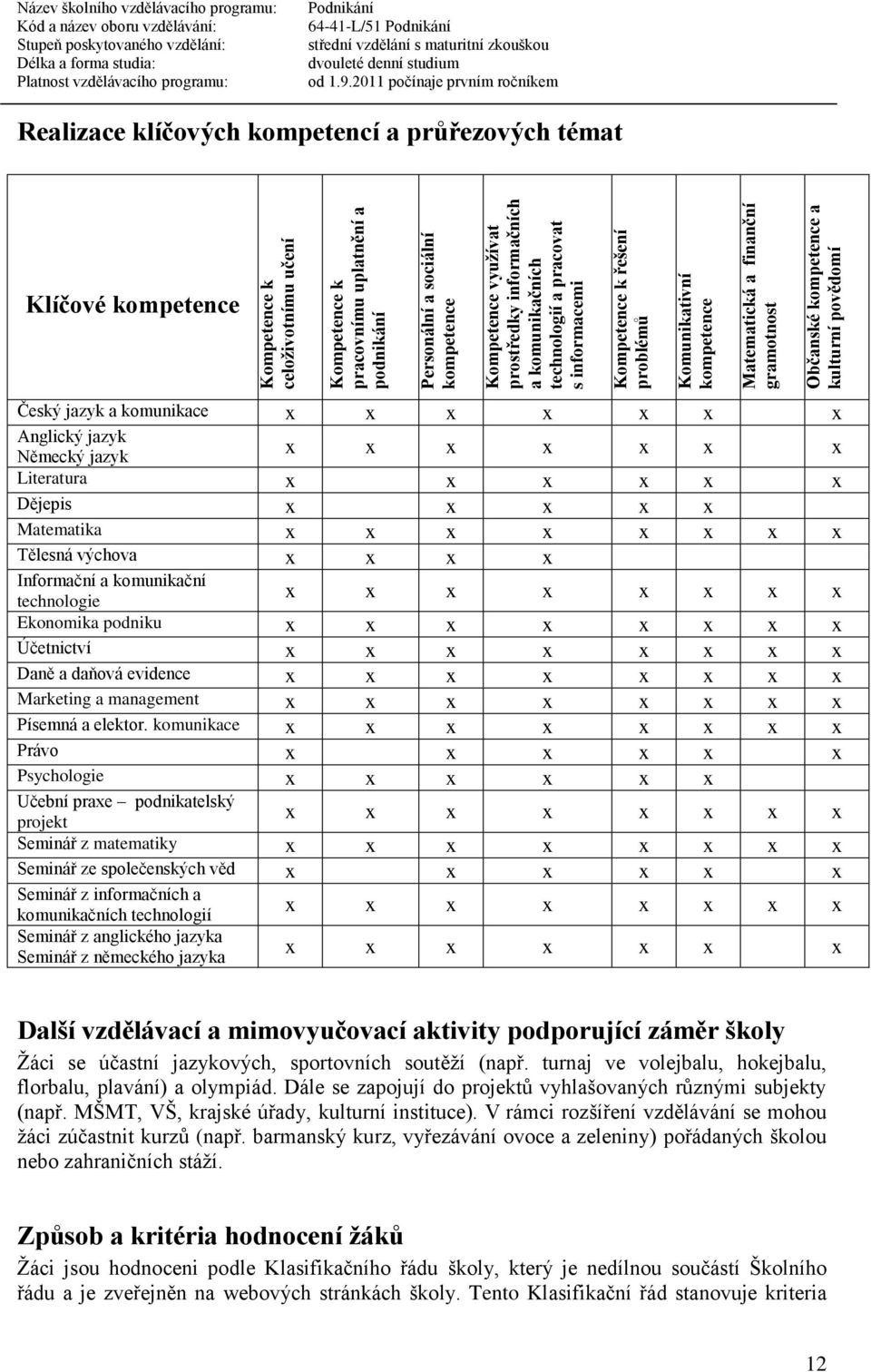 kompetencí a průřezových témat Klíčové kompetence Český jazyk a komunikace x x x x x x x Anglický jazyk Německý jazyk x x x x x x x Literatura x x x x x x Dějepis x x x x x Matematika x x x x x x x x