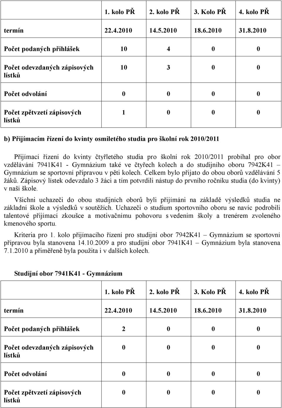 2010 Počet podaných přihlášek 10 4 0 0 Počet odevzdaných zápisových lístků 10 3 0 0 Počet odvolání 0 0 0 0 Počet zpětvzetí zápisových lístků 1 0 0 0 b) Přijímacím řízení do kvinty osmiletého studia