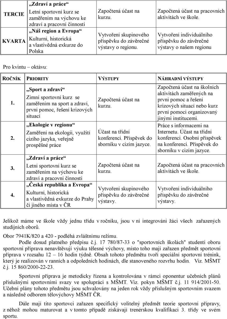 Vytvoření individuálního příspěvku do závěrečné výstavy o našem regionu Pro kvintu oktávu: ROČNÍK PRIORITY VÝSTUPY NÁHRADNÍ VÝSTUPY 1. 2. 3. 4.