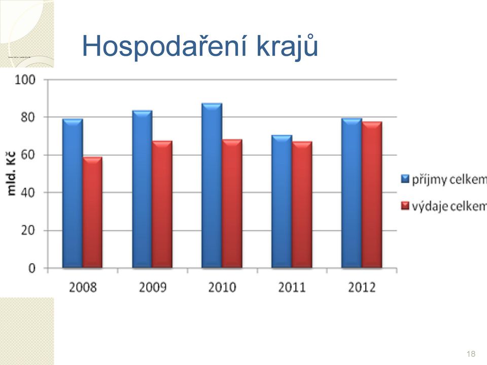 SZÚ za 1.