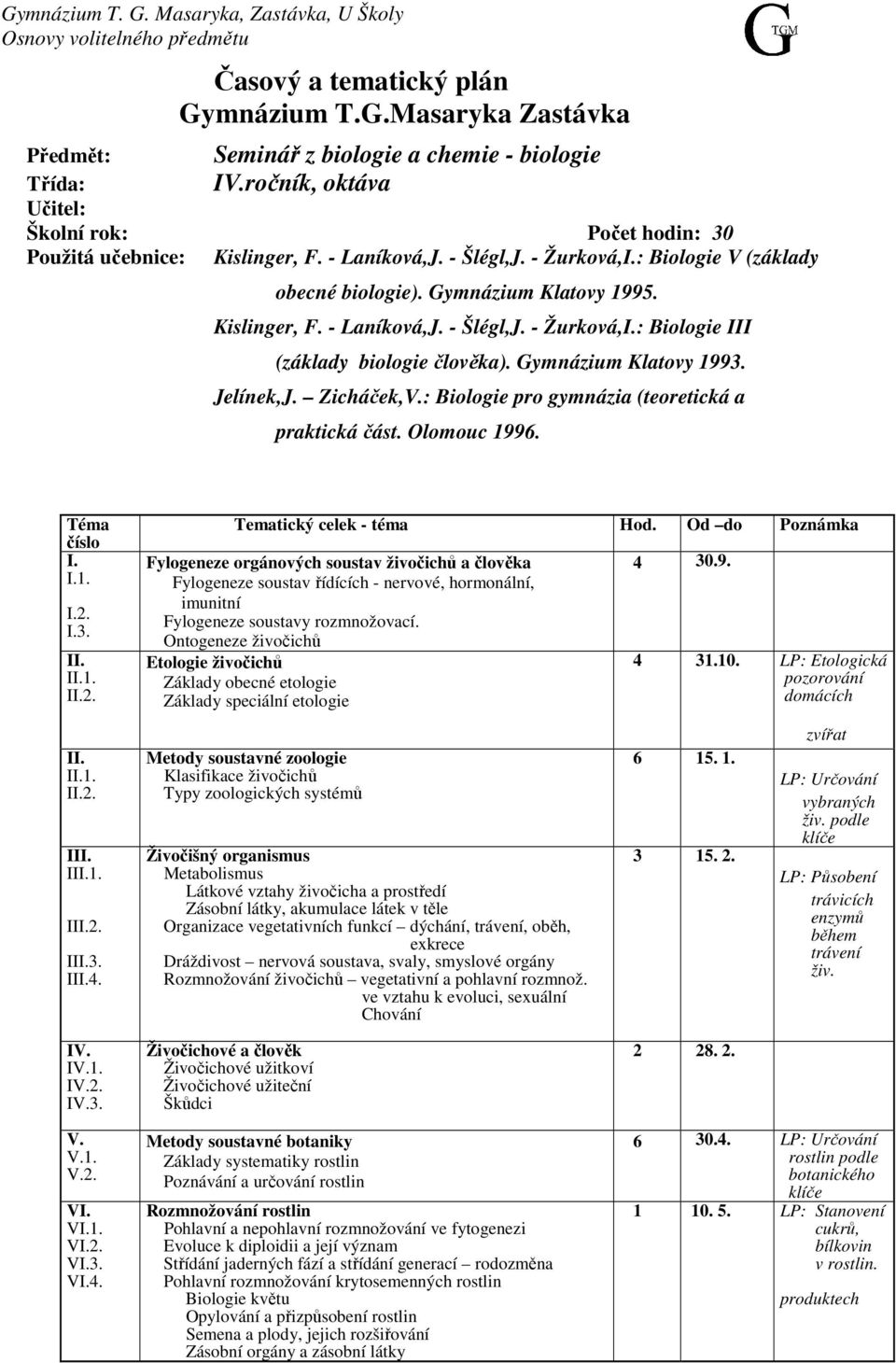Gymnázium Klatovy 1993. Jelínek,J. Zicháček,V.: Biologie pro gymnázia (teoretická a praktická část. Olomouc 1996. Téma číslo I. I.1. I.2. I.3. II. II.1. II.2. II. II.1. II.2. III. III.1. III.2. III.3. III.4.