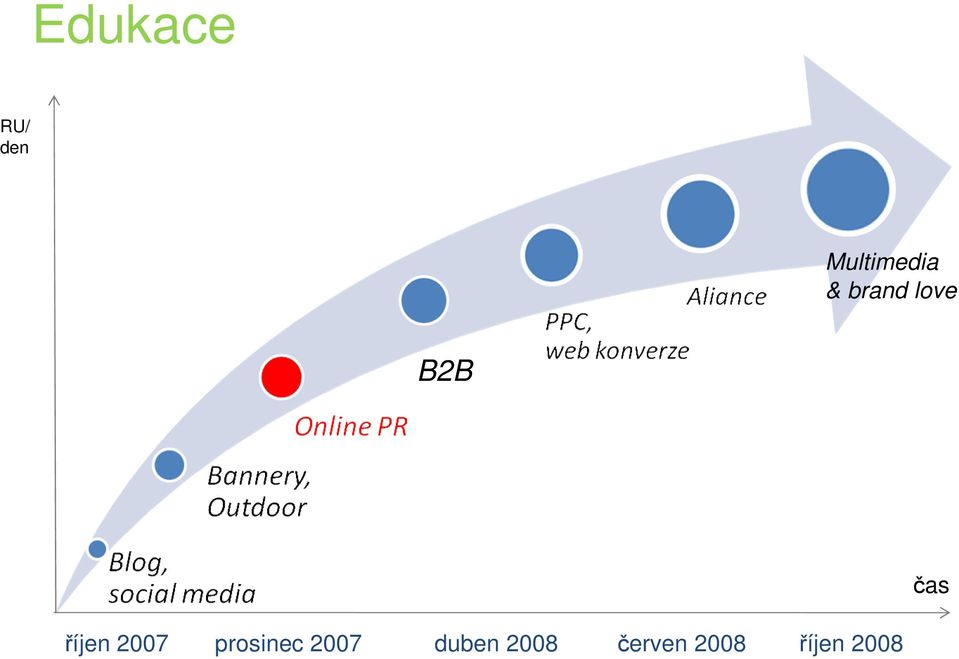 2007 prosinec 2007 duben