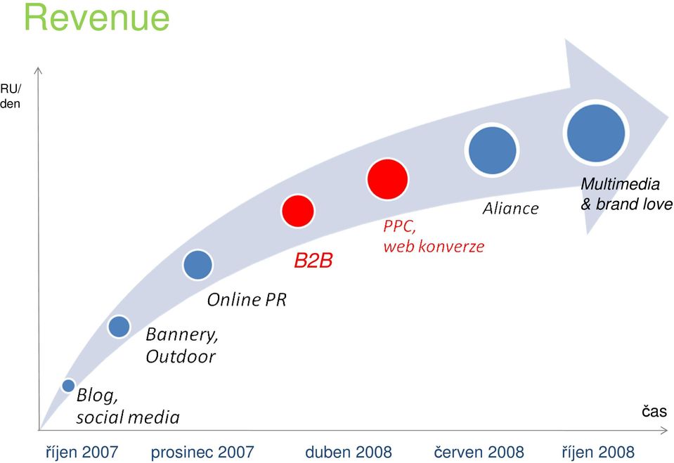 2007 prosinec 2007 duben