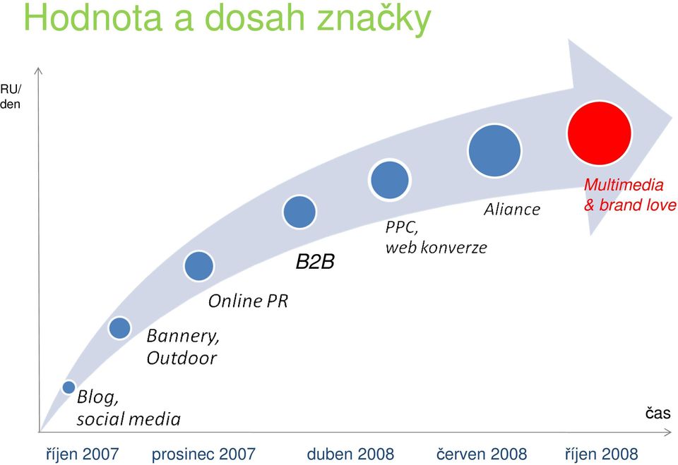 čas říjen 2007 prosinec 2007