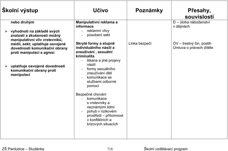 zneužívání, sexuální kriminalita - šikana a jiné projevy násilí - formy sexuálního zneužívání dtí - komunikace se službami odborné pomoci Bezpené chování - komunikace s vrstevníky a neznámými lidmi -