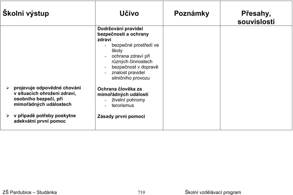 situacích ohrožení zdraví, osobního bezpeí, pi mimoádných událostech v pípad poteby poskytne adekvátní první pomoc Ochrana