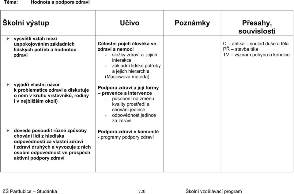 Podpora zdraví a její formy prevence a intervence - psobení na zmnu kvality prostedí a chování jedince - odpovdnost jedince za zdraví D antika soulad duše a tla P stavba tla TV význam pohybu a