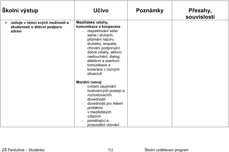 dialog, efektivní a asertivní komunikace a kooerace v rzných situacích Morální rozvoj - cviení zaujímání hodnotových postoj a rozhodovacích