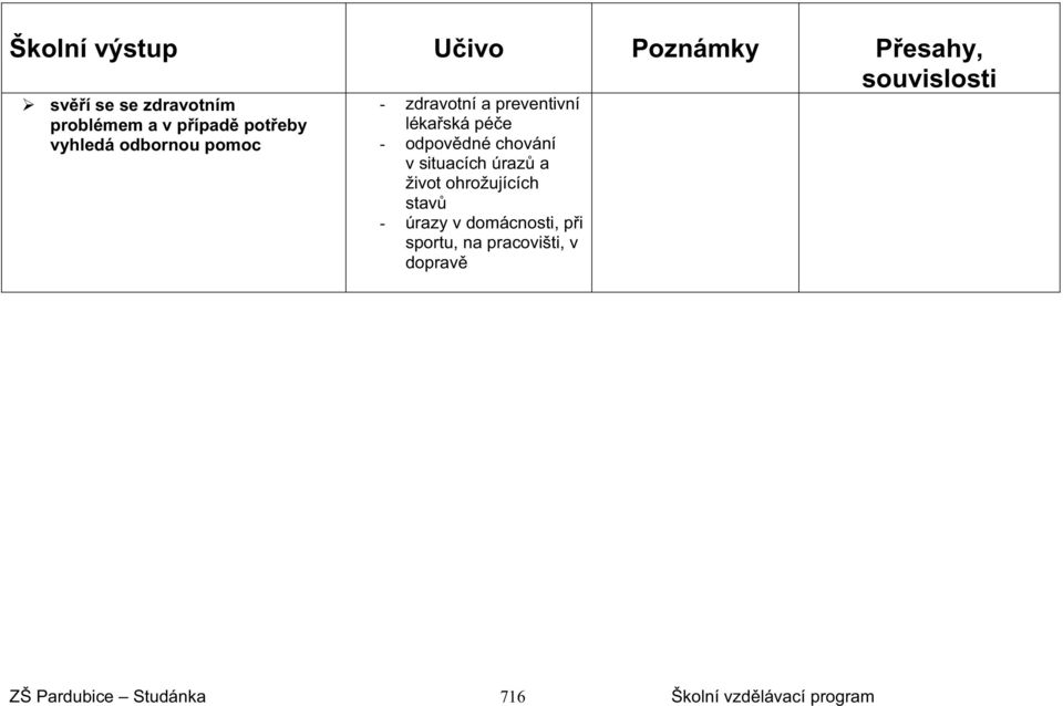 chování v situacích úraz a život ohrožujících stav - úrazy v domácnosti, pi