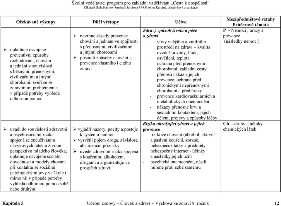 modely chování při kontaktu se sociálně patologickými jevy ve škole i mimo ni; v případě potřeby vyhledá odbornou pomoc sobě nebo druhým navrhne zásady prevence chování a jednání ve spojitosti s