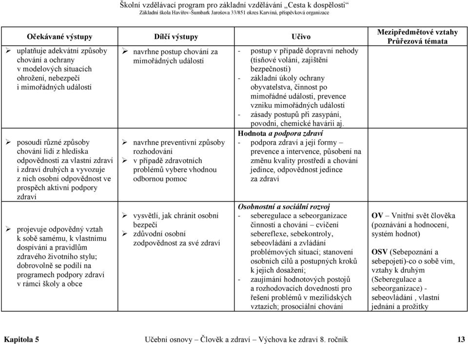 podílí na programech podpory zdraví v rámci školy a obce navrhne postup chování za mimořádných událostí navrhne preventivní způsoby rozhodování v případě zdravotních problémů vybere vhodnou odbornou