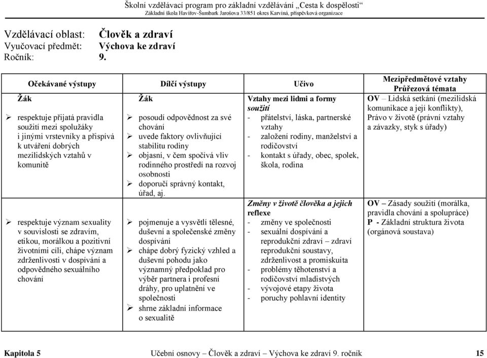 komunitě respektuje význam sexuality v souvislosti se zdravím, etikou, morálkou a pozitivní životními cíli, chápe význam zdrženlivosti v dospívání a odpovědného sexuálního chování Žák posoudí