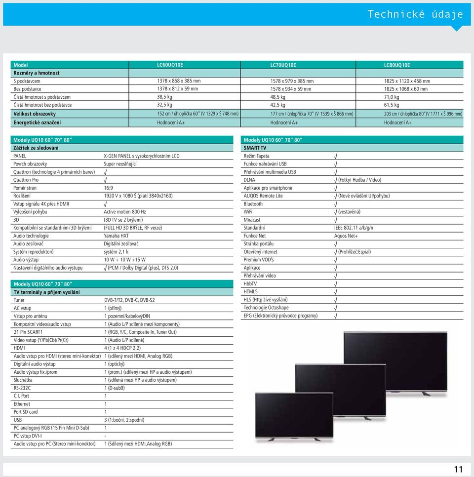 úhlopříčka 70 (V 1539 x Š 866 mm) 203 cm / úhlopříčka 80 (V 1771 x Š 996 mm) Energetické označení Hodnocení A+ Hodnocení A+ Hodnocení A+ Modely UQ10 60 70 80 Zážitek ze sledování PANEL X-GEN PANEL s